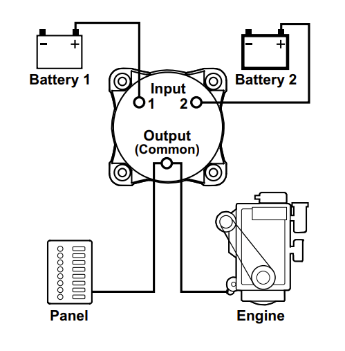 Blue Sea Systems 3002 Battery Switch 500A Selector 1/2/Combine