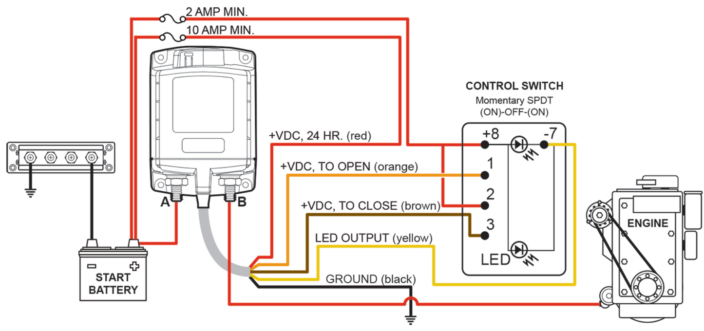 Blue Sea Systems 7702 Remote Battery Switch 24V 500A