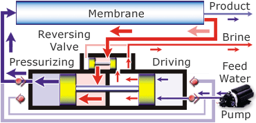 SolarMaax 340GPD (14GPH) Water Maker 24V Compact