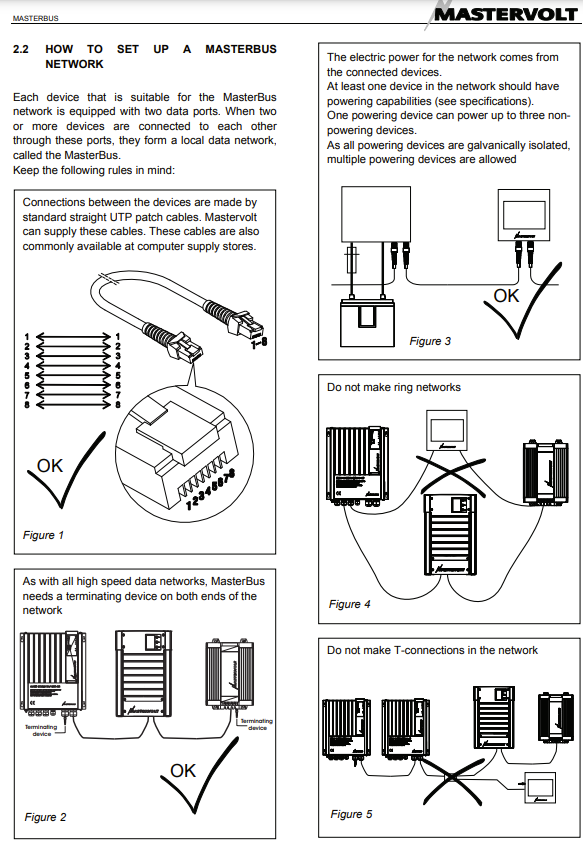 Masterbus Cables