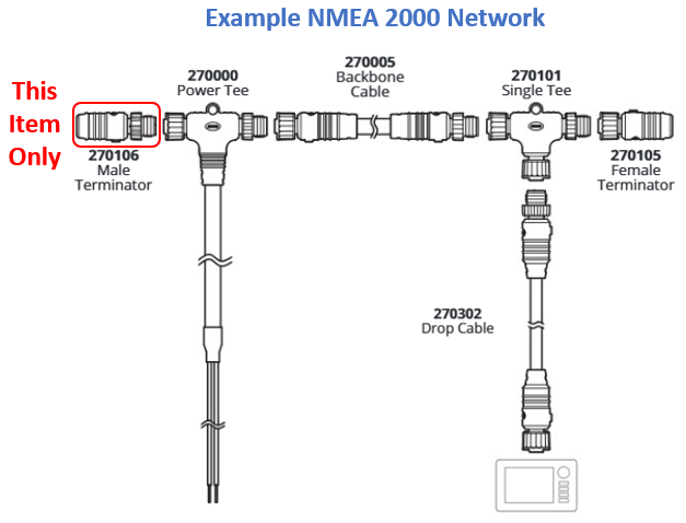 Ancor NMEA 2000 Terminating Resistors