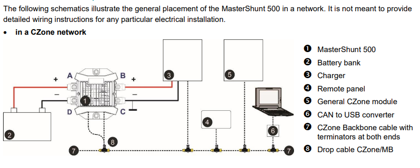 This is what the MasterShunt would look like integrated into a CZone network.