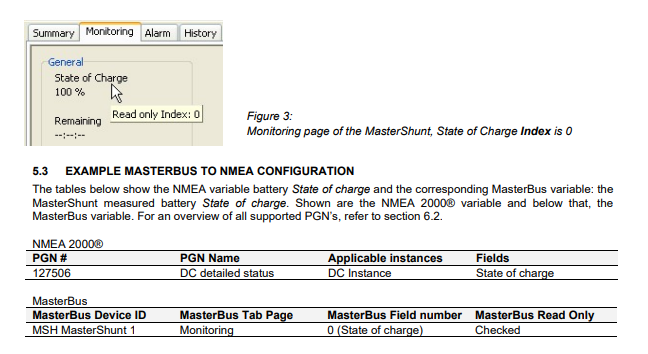 Mastervolt 77031800 NMEA 2000 Interface