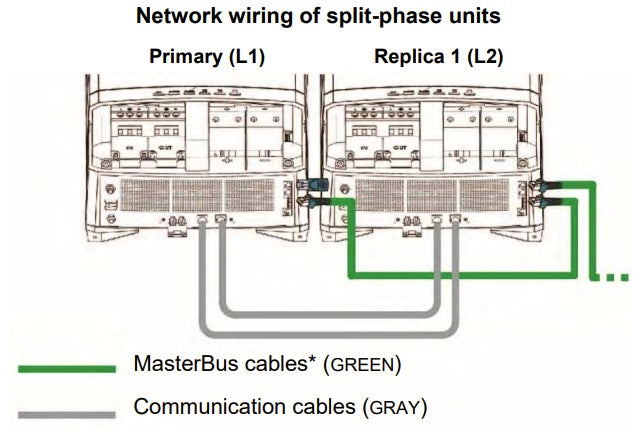 Mastervolt 6502200800 CombiMaster Cable Kit Two CombiMasters Split Phase 240V AC