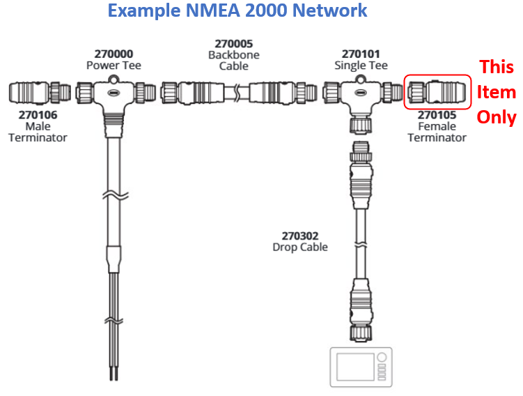 Ancor NMEA 2000 Terminating Resistors