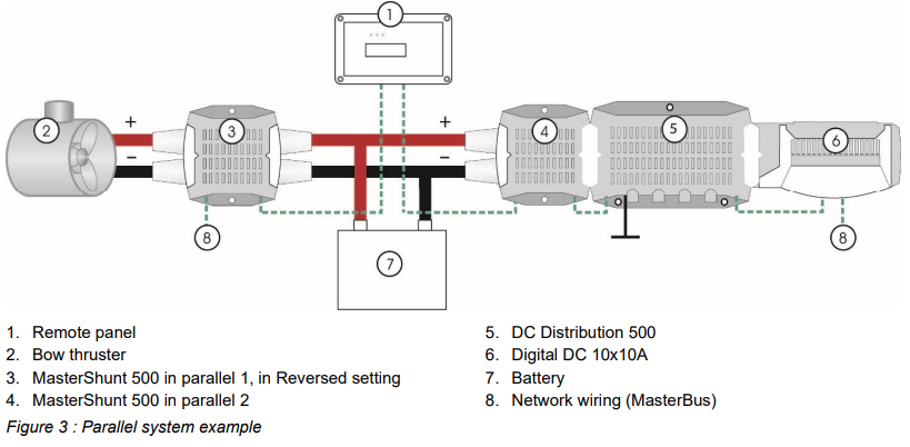 Mastervolt 77020115 MasterShunt 500 Intelligent Battery Monitor CZone/NMEA 2000