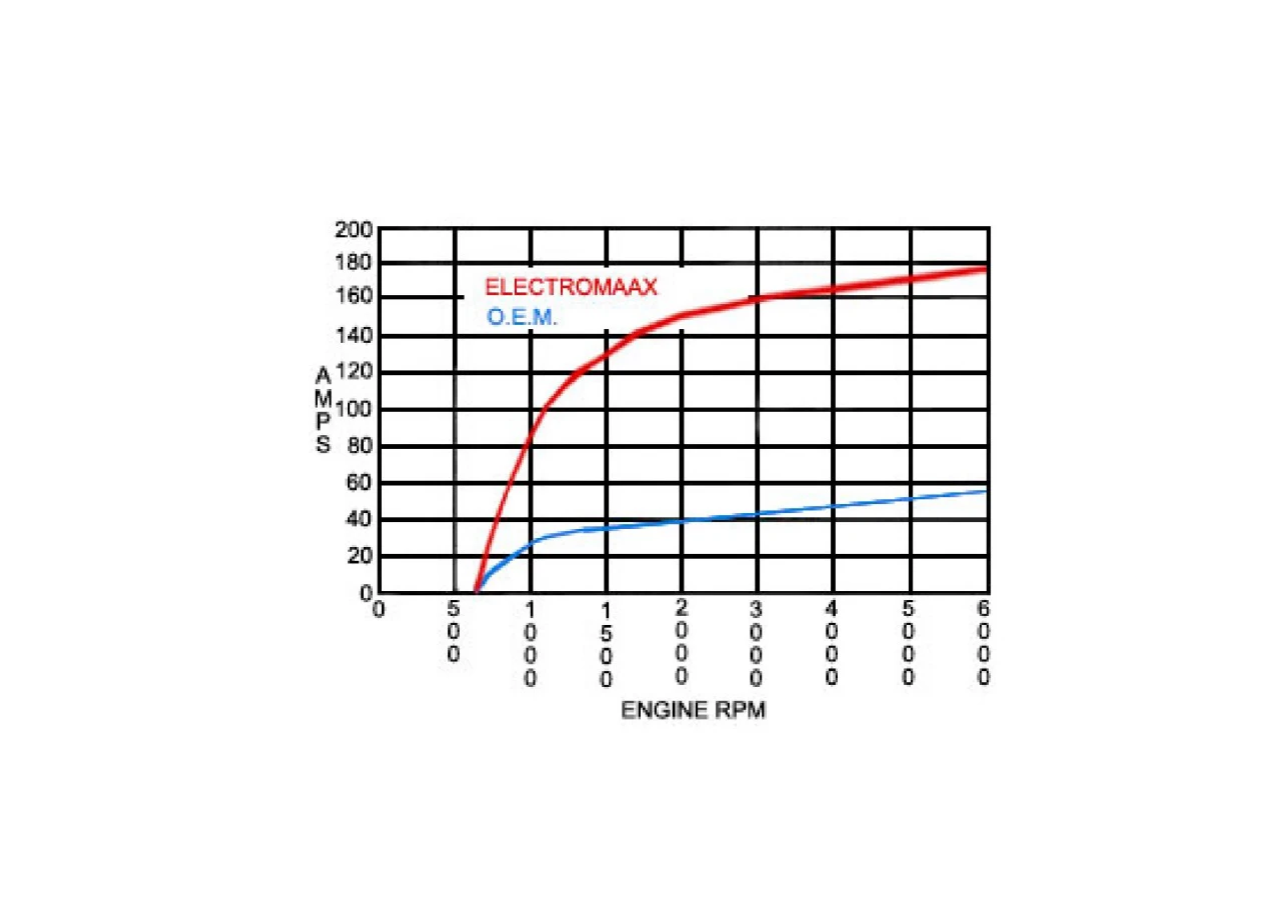 ElectroMaaX Cruiser Alternator 12V 160A
