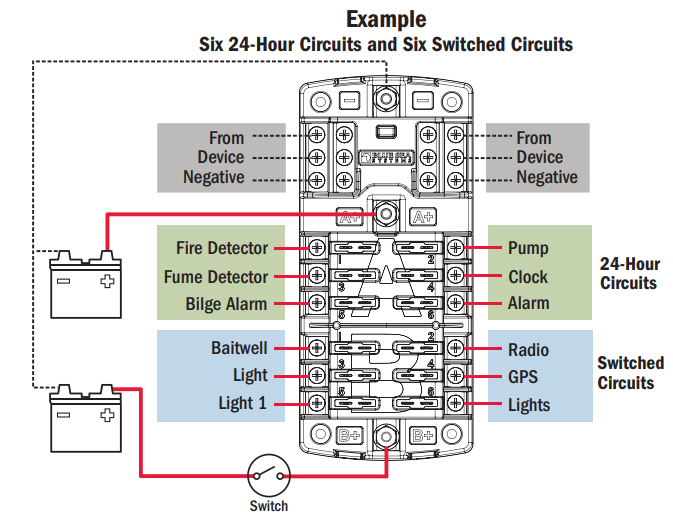 Blue Sea Systems 5032 ST Blade ATO/ATC Fuse Block 12 Circuit Split Bus with Cover