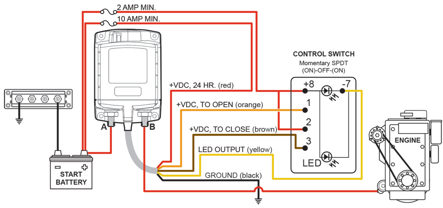 Blue Sea Systems 7700 Remote Battery Switch 12V 500A