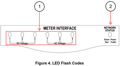 CZone 80-911-0005-00 Meter Interface