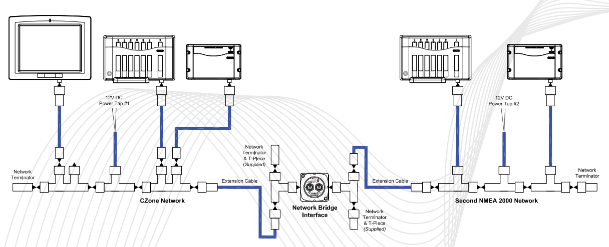 CZone & NMEA 2000 Network Bridge