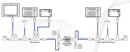 CZone & NMEA 2000 Network Bridge