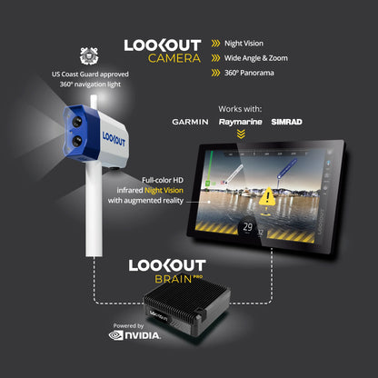 LOOKOUT Brain Pro