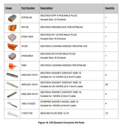 CZone 80-911-0119-00 Combination Output Interface and Fuse Box