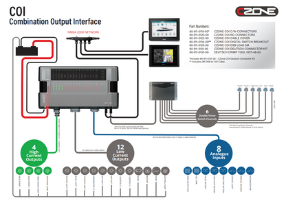 CZone 80-911-0119-00 Combination Output Interface and Fuse Box