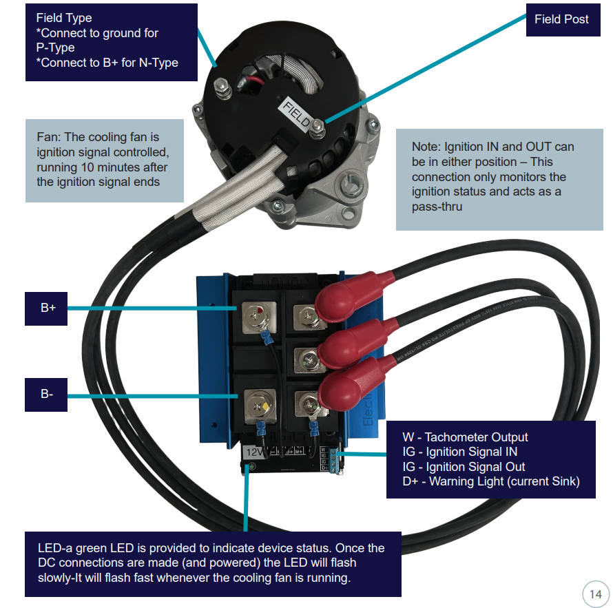 ElectroMaaX Cruiser Alternator 12V 160A Remote Rectifier