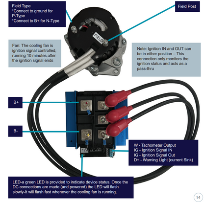 ElectroMaaX Cruiser Alternator 12V 160A Remote Rectifier
