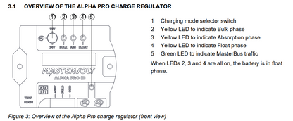 Mastervolt 45513000 Alpha Pro III Alternator Regulator
