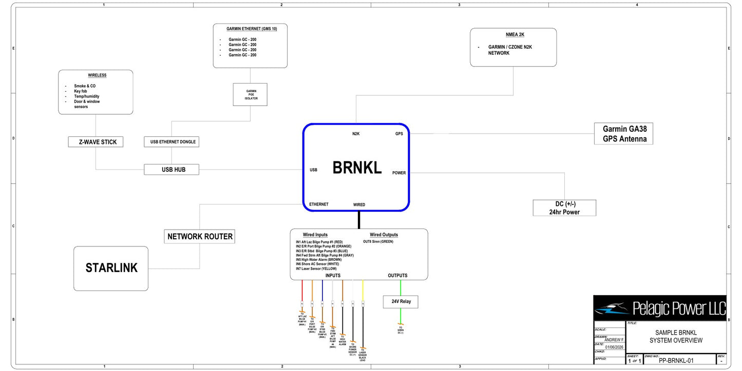 BRNKL Black Remote Monitoring & Control Module (Encrypted)
