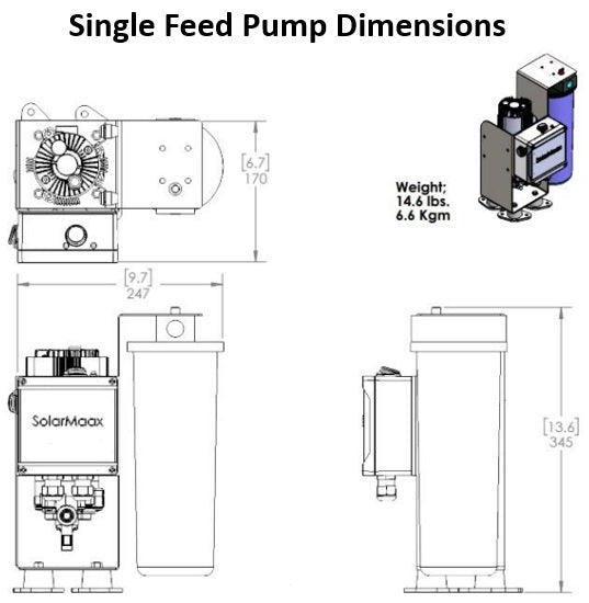 SolarMaax 200GPD (8GPH) Water Maker 12V Compact