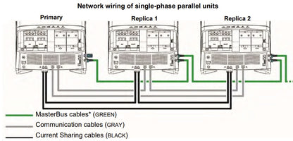 Mastervolt 6502200700 CombiMaster Cable Kit 3rd CombiMaster Parallel (Add-On)