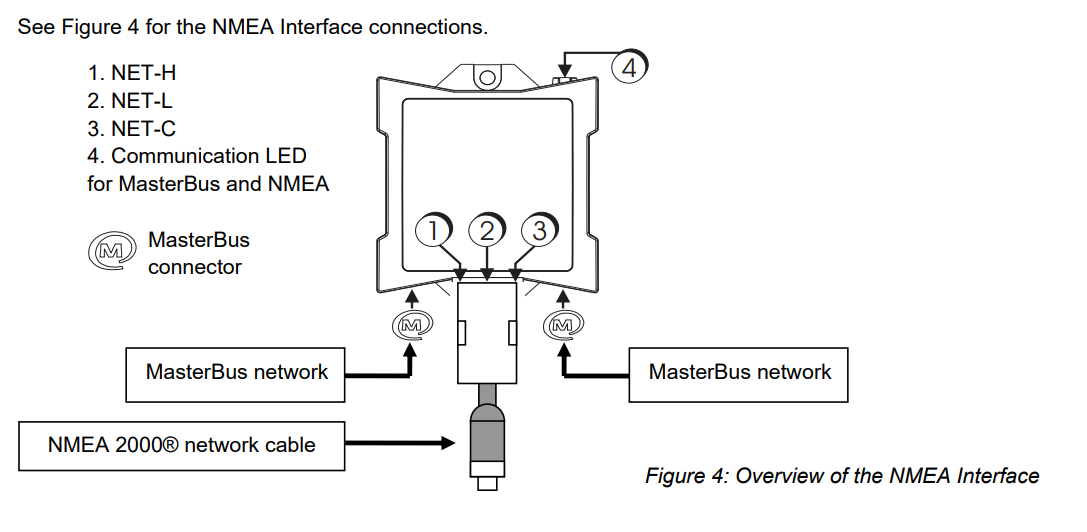 Mastervolt 77031800 NMEA 2000 Interface