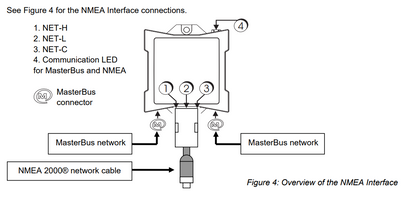Mastervolt 77031800 NMEA 2000 Interface