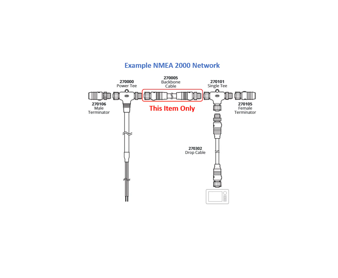 Ancor NMEA 2000 Backbone Cables