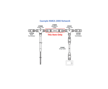 Ancor NMEA 2000 Backbone Cables